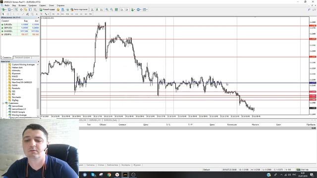 Покупать или продавать? Аналитика EURUSD и GBPUSD. Прогноз на 23 июля смотреть онлайн