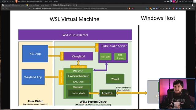 CBL Mariner: Microsoft's New Custom Linux Distro смотреть онлайн