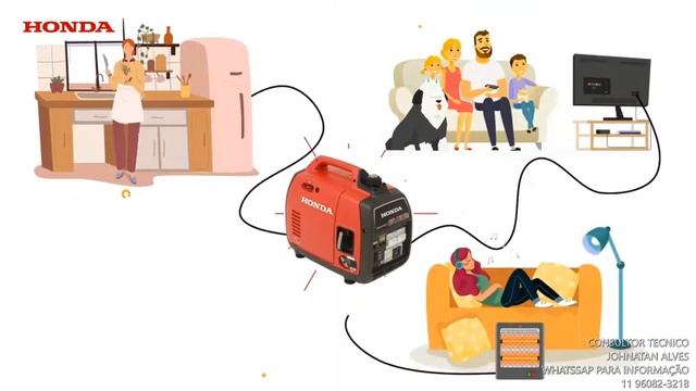 GERADOR HONDA EU22i SUA CASA TODA LIGADA смотреть онлайн