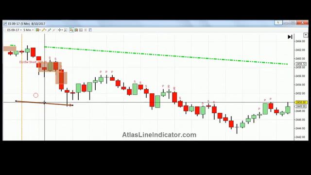 Atlas Line Indicator ES recap for Tuesday 8 10 2017 смотреть онлайн