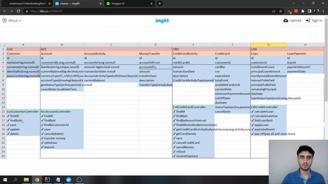 Spring Boot Online Banking Rest API Project смотреть онлайн