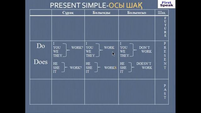 Present simple tense #1- осы шақ. To do - етістігі арқылы. Ағылшын тілін үйрену. смотреть онлайн