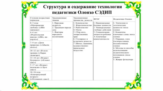 01_01_3 раздел 3.1.1 и 3.1.2.2024-05-13-12-41-08 смотреть онлайн