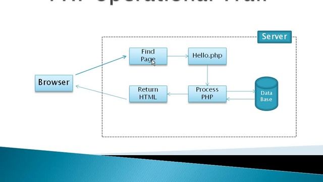 PHP in urdu 8/80 смотреть онлайн