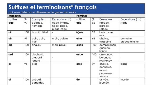 Как определить род слов смотреть онлайн
