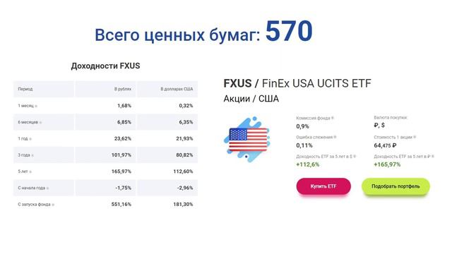 Лучший Etf фонд на Америку / Инвестирование в акции США смотреть онлайн