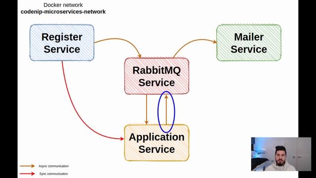 Microservicios con Docker y Symfony | INFORMACIÓN DEL CURSO!! смотреть онлайн