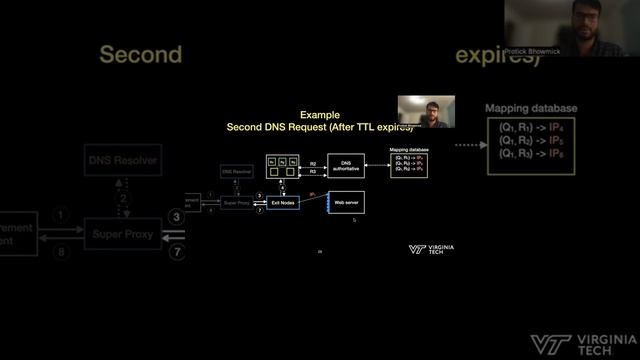 TTL Violation of DNS Resolvers in the Wild смотреть онлайн