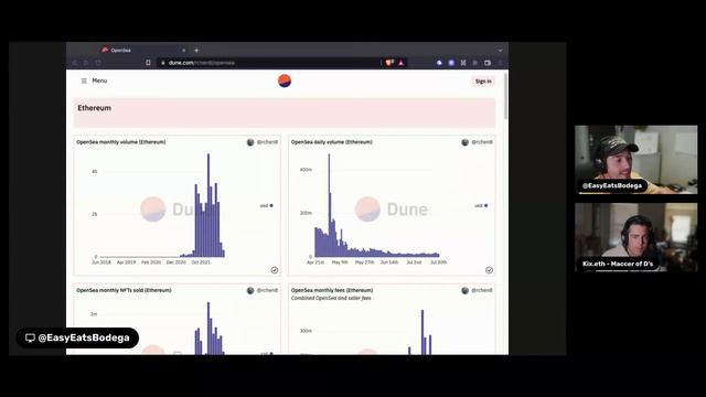 State of the NFT Market: Behind Both Chains (Solana and Ethereum) смотреть онлайн