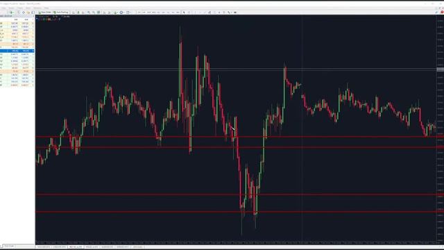 تحلیل تکنیکال لایو| فارکس|طلا | بیتکوین | نزدک New York session Technical analysis смотреть онлайн