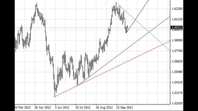 Как заработать от 1000 до 3000 тысяч рублей в день. смотреть онлайн