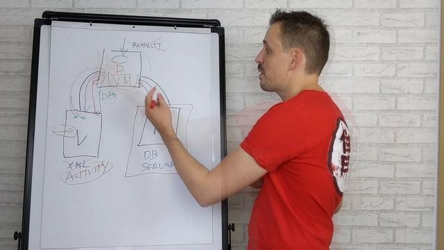 Arquitecturas Android en 2023 ► MVP, MVVM y Clean Architecture [+GUÍA GRATIS ?] смотреть онлайн