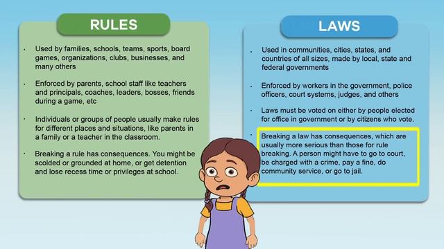 Laws and Rules for Kids | What is the difference between a rule and a law? смотреть онлайн