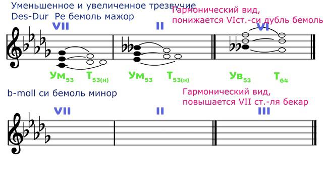 Построение Ум53 / Ув53 - Des-Dur ---- b-moll смотреть онлайн