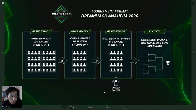 Dreamhack Anaheim 2020 - WarCraft Reforged Tournament Details смотреть онлайн