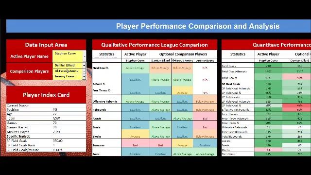 NBA Baller Analyzer Walkthrough смотреть онлайн