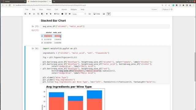 Matplotlib - Stacked & Grouped Bar Charts | Python | Sunny Solanki смотреть онлайн