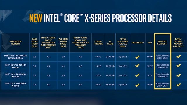 INTEL CASCADE LAKE X Launch - CPUs with up to 18 cores 10980XE смотреть онлайн