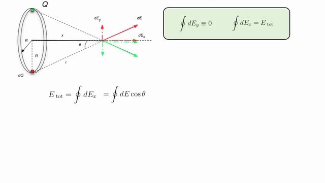 Electric Field of a Ring смотреть онлайн
