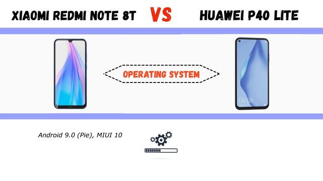 Xiaomi Redmi Note 8t vs Huawei P40 Lite │ Specs Comparison │ Face to Face смотреть онлайн