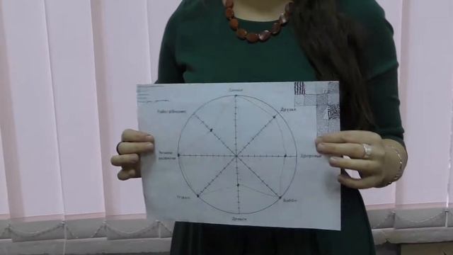 Отзыв Тамары о мастер-классе 