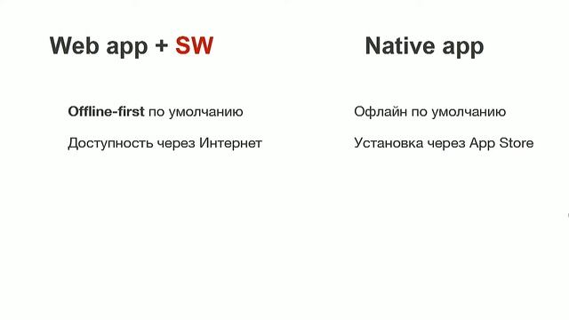 #Frontend, Андрей Михайлов, Service Workers. Стратегии применения смотреть онлайн