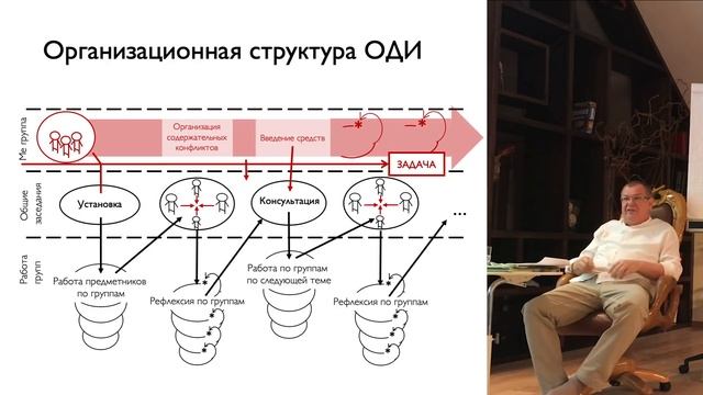 Доклад Попова С.В. "К 40-летию изобретения ОДИ" смотреть онлайн