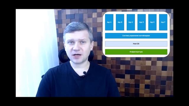 Чем отличается виртуализация от контейнеризации. Вопросы на собеседовании. смотреть онлайн