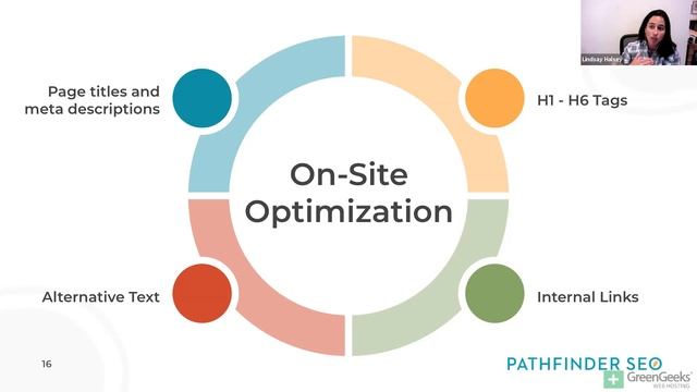 Getting Started with WordPress SEO смотреть онлайн