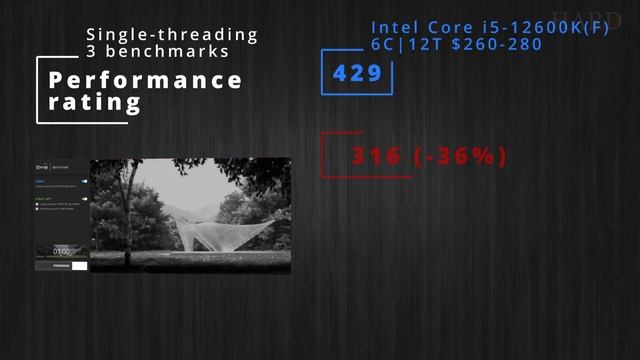 Intel Core i5-12600K / i5-12600KF - The Best CPU up to $300 in 2022: Benchmarks, Games, Comparison смотреть онлайн