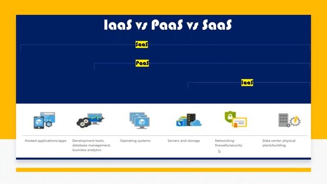ADF | Azure Data factory | Azure Data Bricks | Python | PySpark| Beginners to Realtime Training смотреть онлайн
