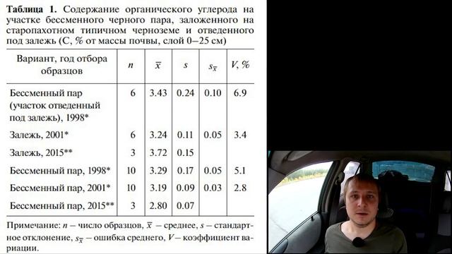 Идеальная чистка