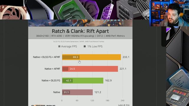 ¡AMD AFMF + NVIDIA DLSS es posible! La locura de combinar GPU AMD y NVIDIA смотреть онлайн