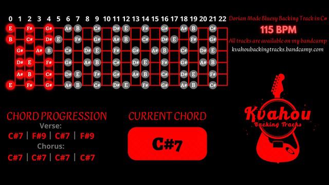 Dorian Mode Bluesy Backing Track in C# смотреть онлайн