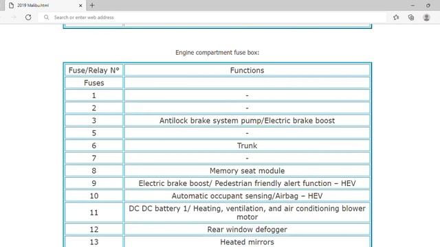 2019 Chevrolet Malibu Fuse Box Info | Fuses | Location | Diagrams | Layout смотреть онлайн