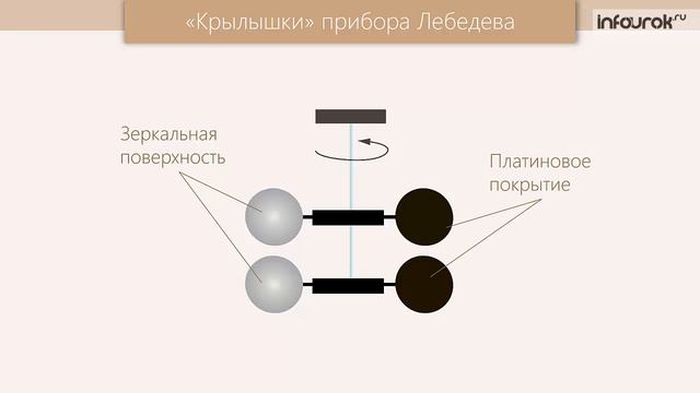 Давление света | Физика 11 класс #39 | Инфоурок смотреть онлайн