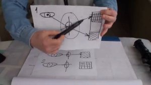 настройка Паралакса в оптических прицелах!