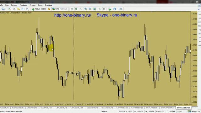 Бинарные Опционы Фигуры на рынке форекс вход на рынке бинарных опционов смотреть онлайн