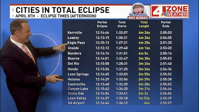 Countdown begins: Total solar eclipse to dazzle across Texas in less than 48 days смотреть онлайн