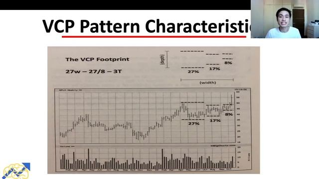 Volatility Contraction Pattern (VCP Pattern) | Mark Minervini Trading Strategy смотреть онлайн
