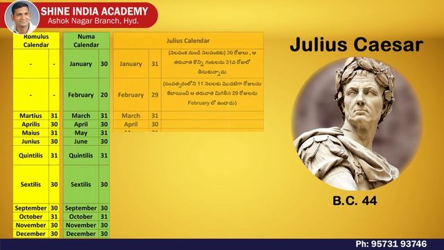 Why February has 28/29 Days Only | Roman & Gregorian Calendar |Shine India Academy смотреть онлайн