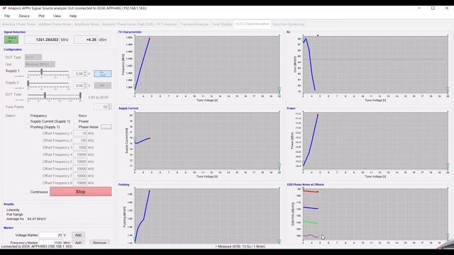 Измерение параметров ГУН. Анализатор фазовых шумов AnaPico PNA. смотреть онлайн