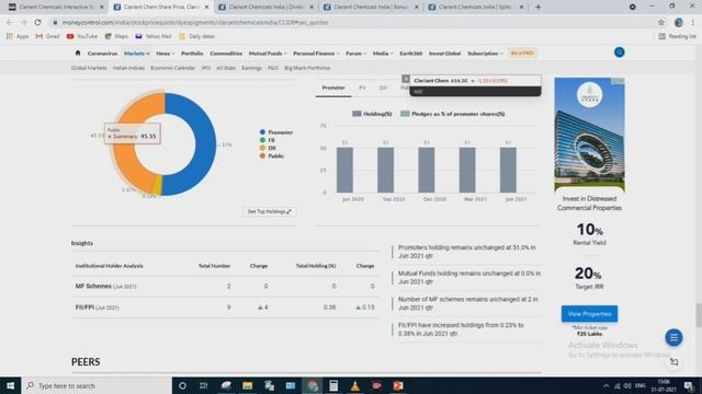 #8.clariant Chemicals|#Longterminvesment|#stocks|#options|#nifty|#bankNifty|#begineer|#share Market