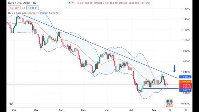 Евро/доллар тянет вниз смотреть онлайн