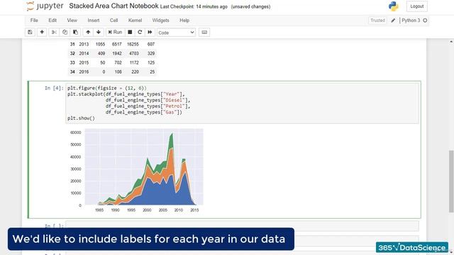 4 Stacked Area Chart Python How to Create an Stacked Area Chart смотреть онлайн