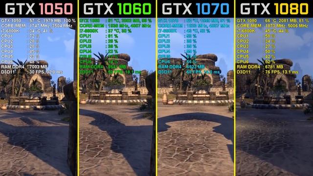 The Elder Scrolls Online GTX 1050 Ti vs. GTX 1060 vs. GTX 1070 vs. GTX 1080 [4K] смотреть онлайн