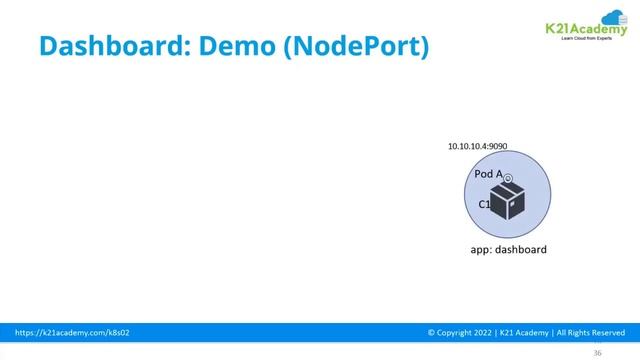 Accessing Kubernetes Dashboard | CKA | K21Academy смотреть онлайн