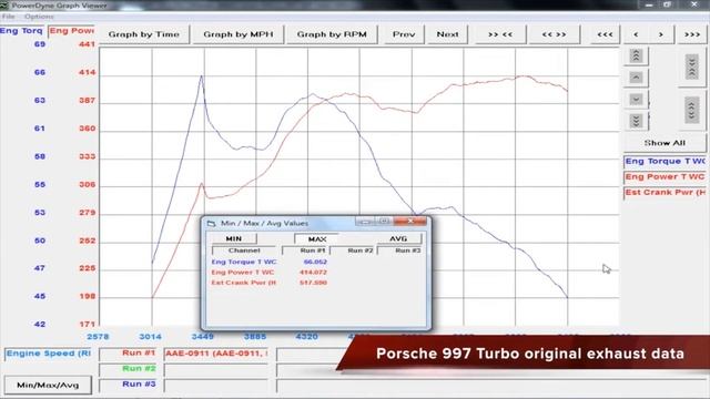 9-EVO /// iPE Exhaust Porsche 997 MKII Carrera смотреть онлайн