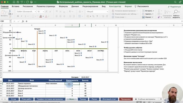 План работы, график поставки, вехи т.д. смотреть онлайн