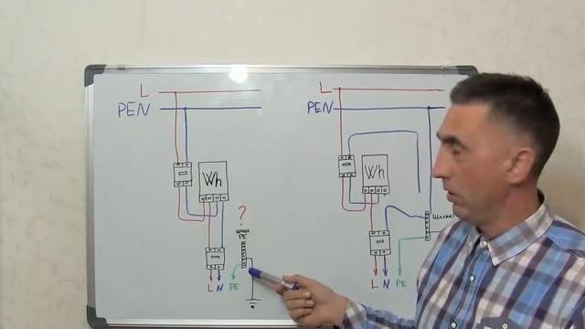 Мой вариант подключения PEN в щите учёта. смотреть онлайн